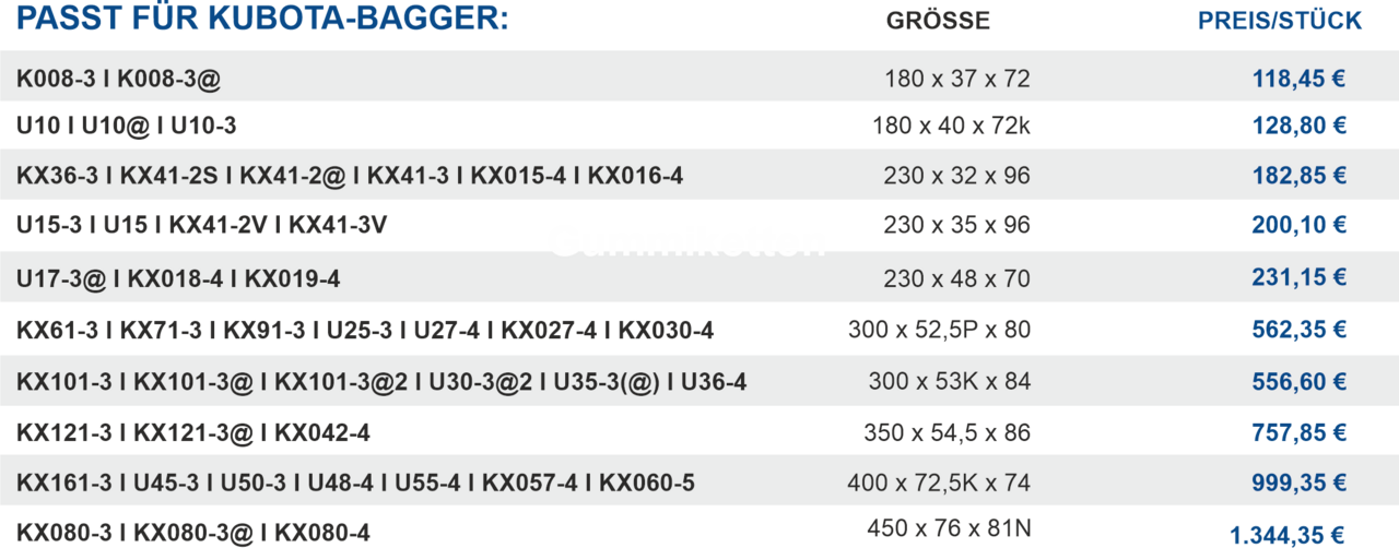 Kubota-Gummiketten-Preise-2025